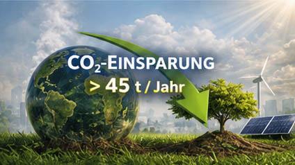 CO2-Einsparung mit PV-System von AktivEnergie